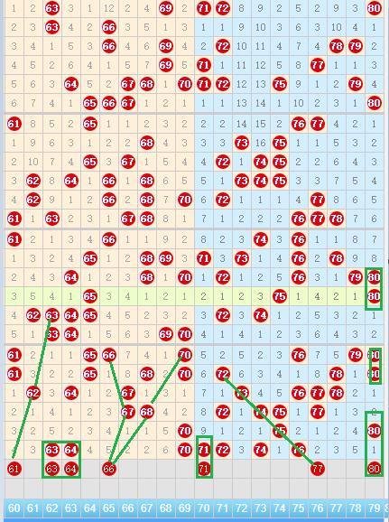 快乐8第2023164期个人分析与推荐