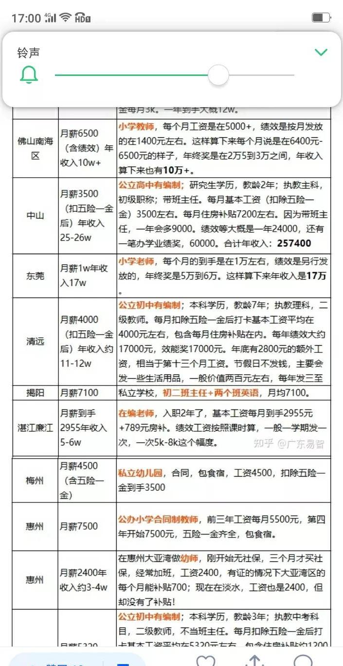 最具幸福感城市只有广州上榜,广东宜居城市排名前十