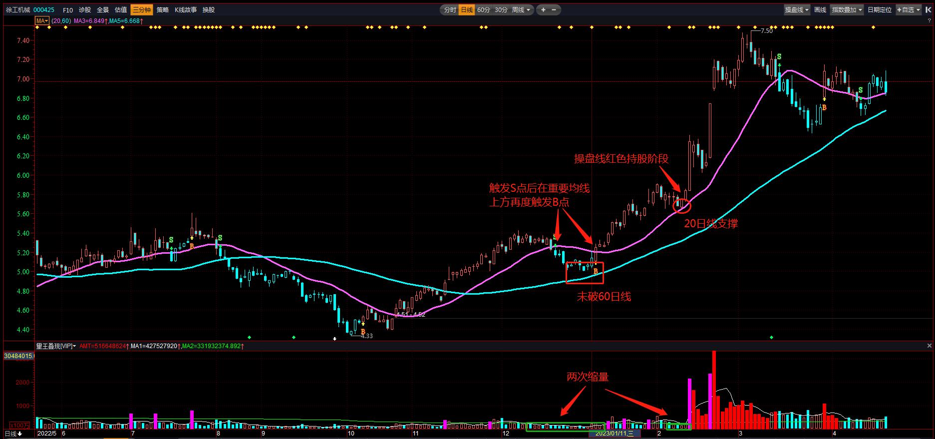 识别主力洗盘和行情转跌的常见手法