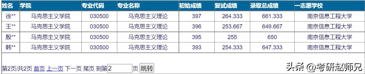 二本专业跨考马克思理论,二本跨考马克思理论院校推荐