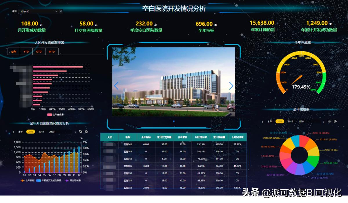 医药行业数据分析师招聘要求,如何才能做医药行业数据分析师