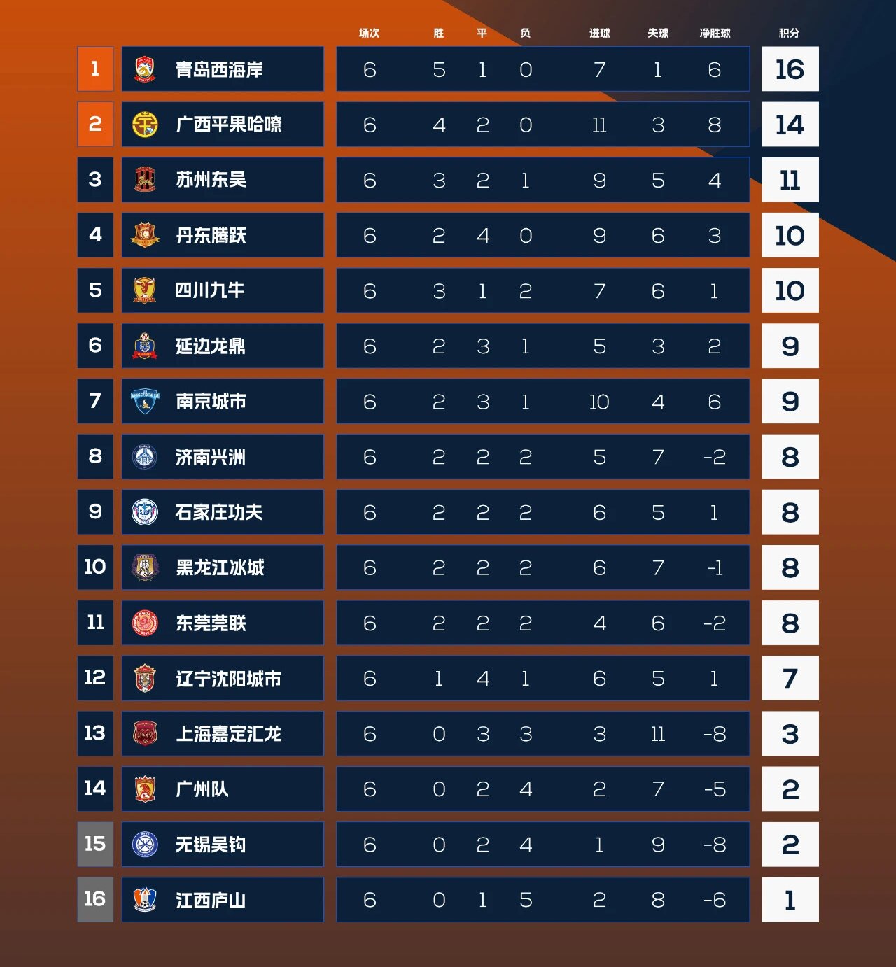 青岛红狮vs延边龙鼎集锦,猛虎苏醒咆哮