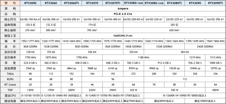 最近一段时间装机市场风云变幻,4月份装机走向与推荐