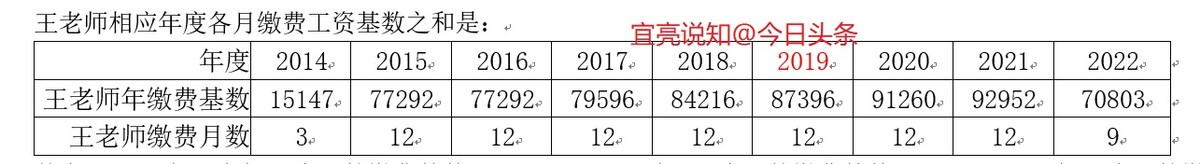 深圳市计算养老金缴费指数怎么算,养老金缴费指数怎么算举个例子
