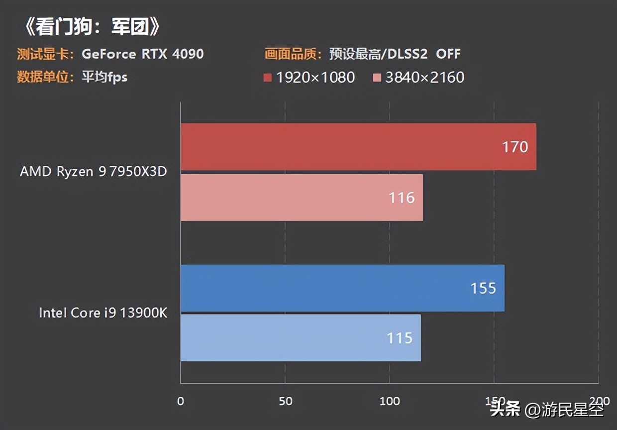 cpu7950x对比13900k,13900k和amd7950x3d谁性能更强
