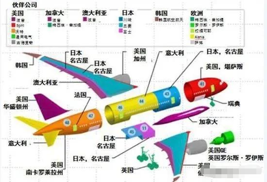 中法空客160架订单波音,波音对中国与空客大订单回应