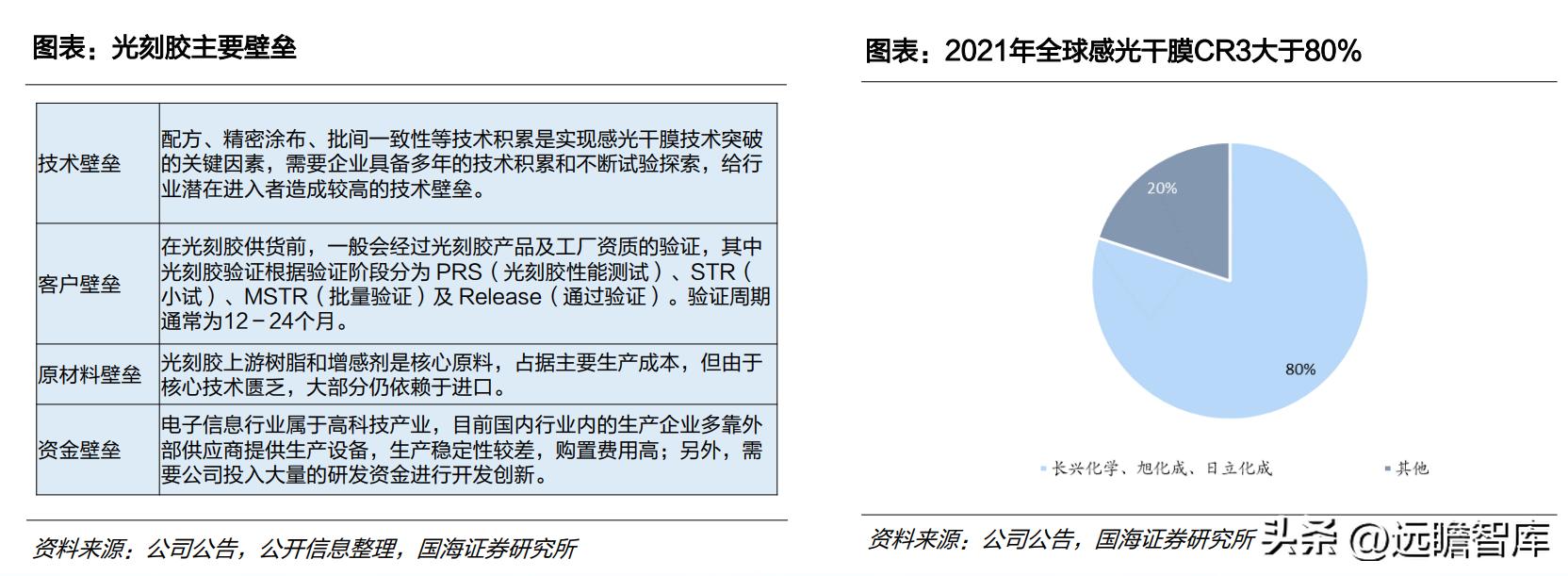 中国光伏胶膜生产龙头厂家,福斯特光伏胶膜价格表