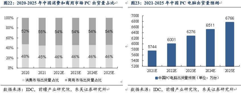 信创cpu性能对比,信创国产化cpu入围名单