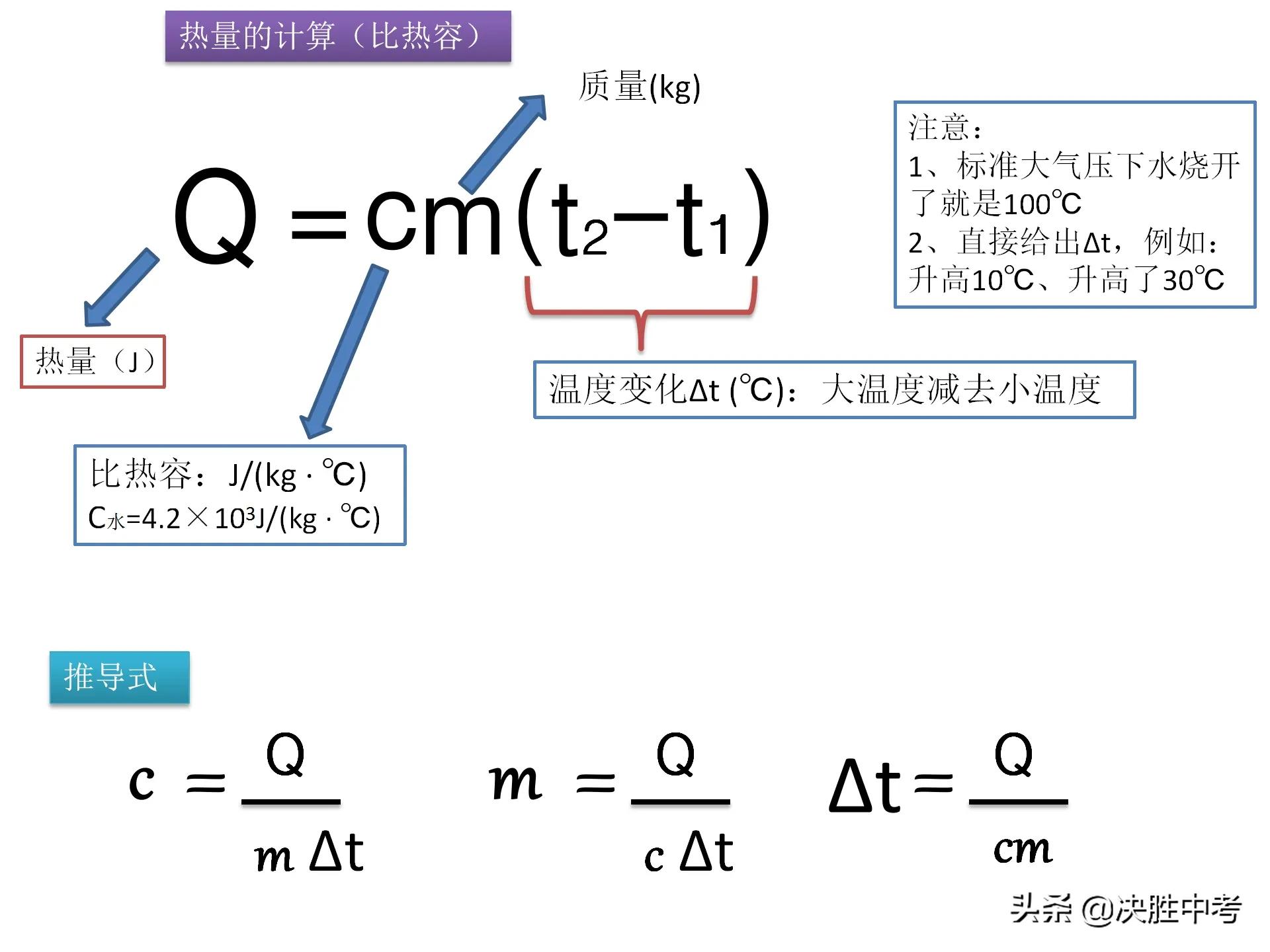 初中物理公式搞混了怎么办,初中物理公式记住了还是不会做题