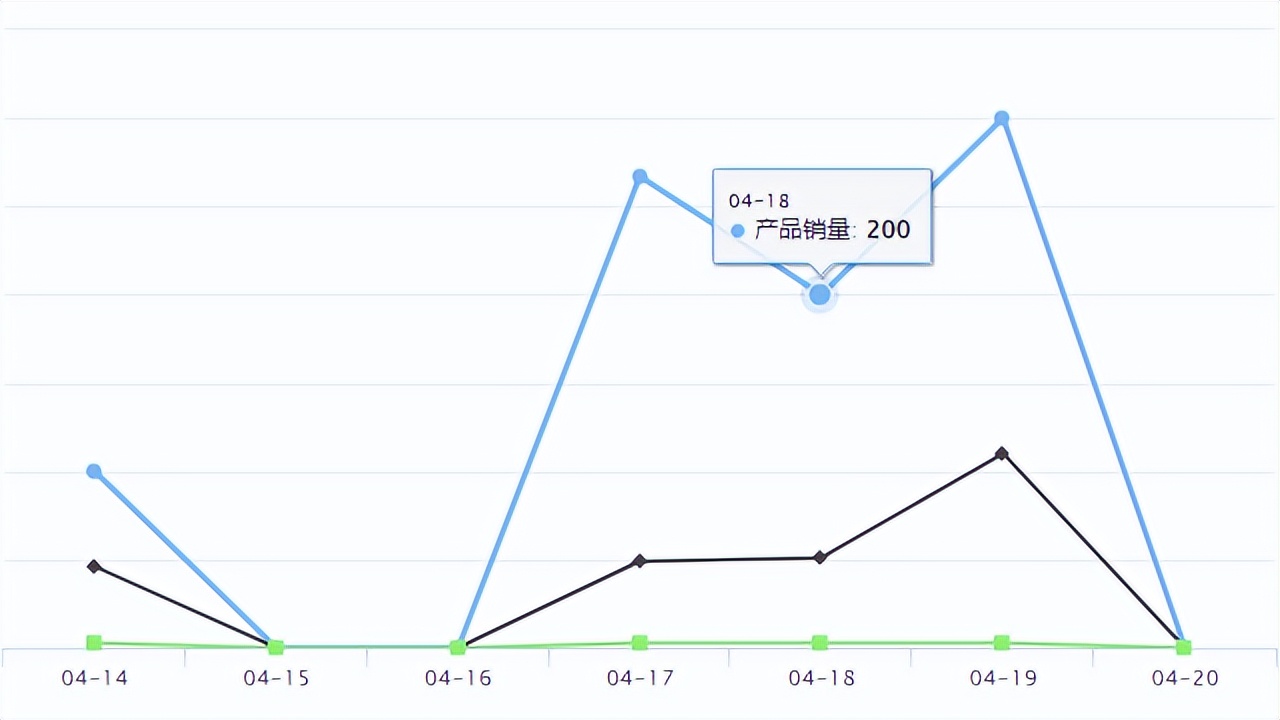 temu的平台里什么产品比较好卖,temu新爆品