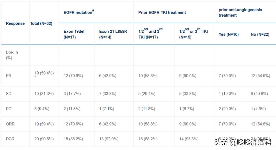 pd-1能缓解所有癌症吗,pd1肺癌适应症一览表