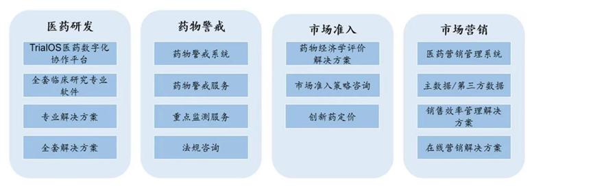想做科创板医疗SaaS第一股的太美医疗,能扛住“烧钱”压力吗?