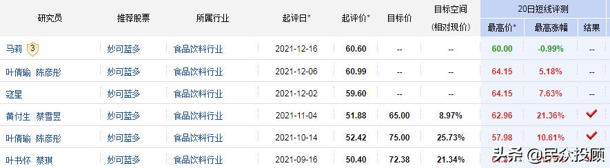 近日被机构密集调研的医药股,华友钴业最新调研纪要