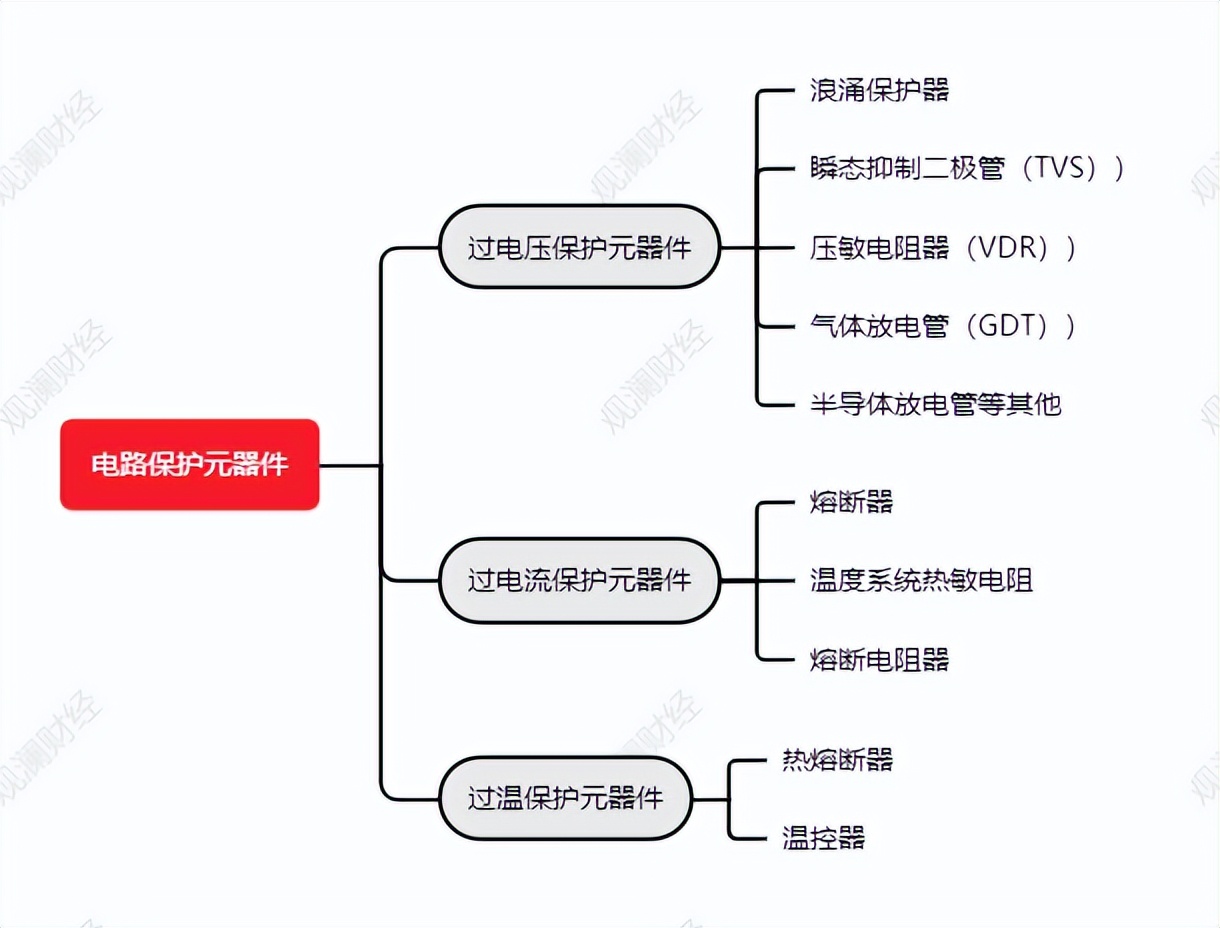 专访丨电路保护元器件龙头，赛尔特的“挑战与荆棘”