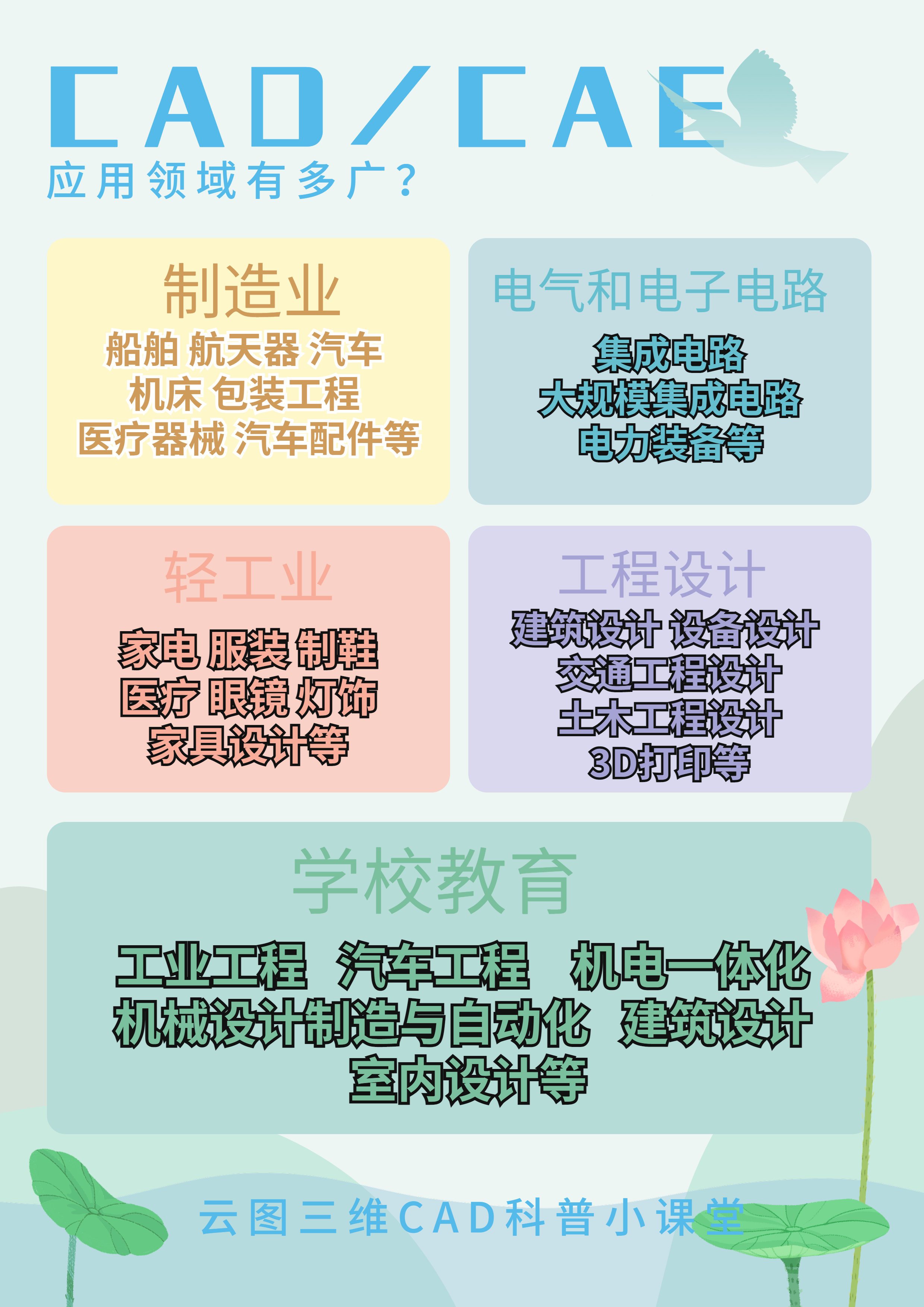 毫无基础的人如何学习CAD？三维CAD入门软件介绍