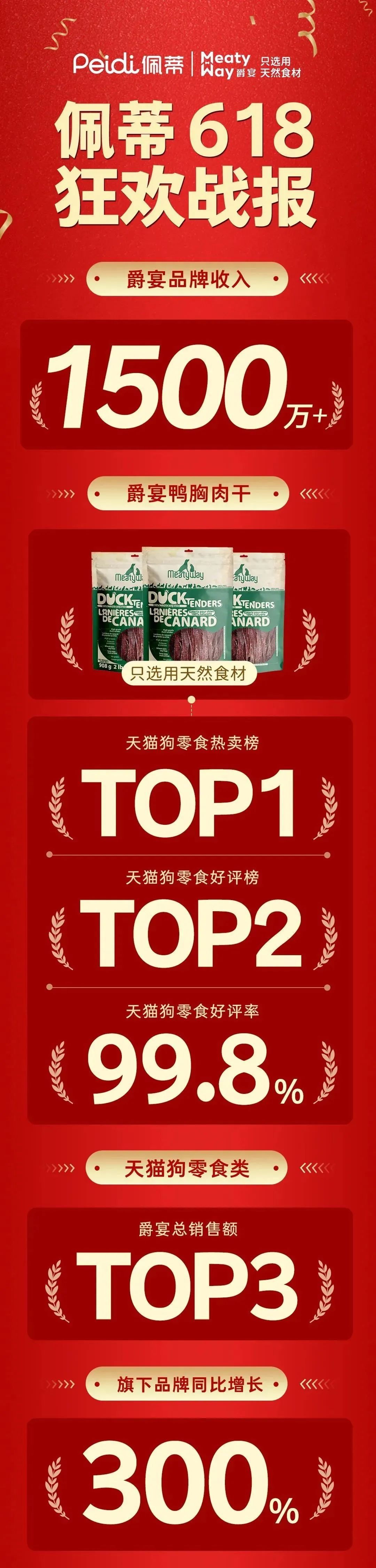 天猫宠物618,天猫618宠物食品销售排行榜