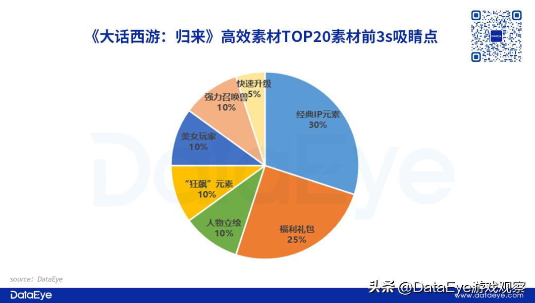 梦幻西游和大话西游,大话西游游戏对比梦幻西游