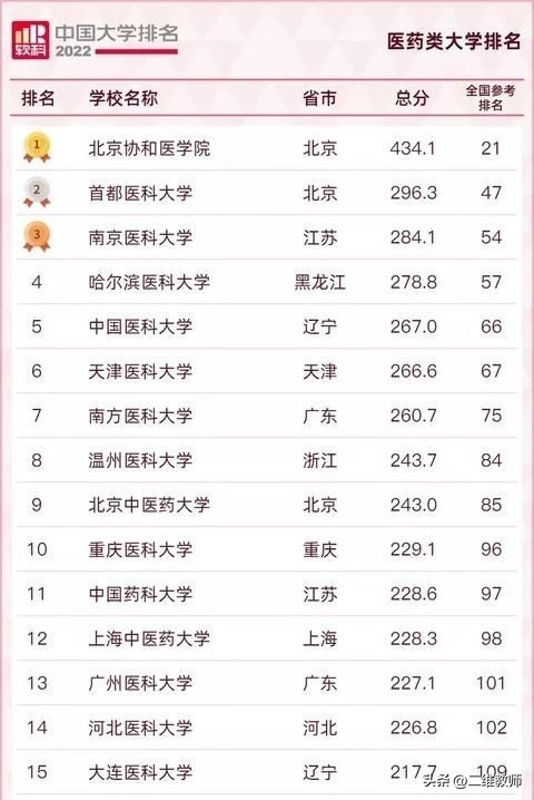 北京协和医院有什么厉害的,北京协和医学院到底有多牛