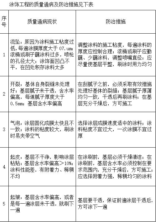 建筑施工质量通病案例,质量通病防治措施方案