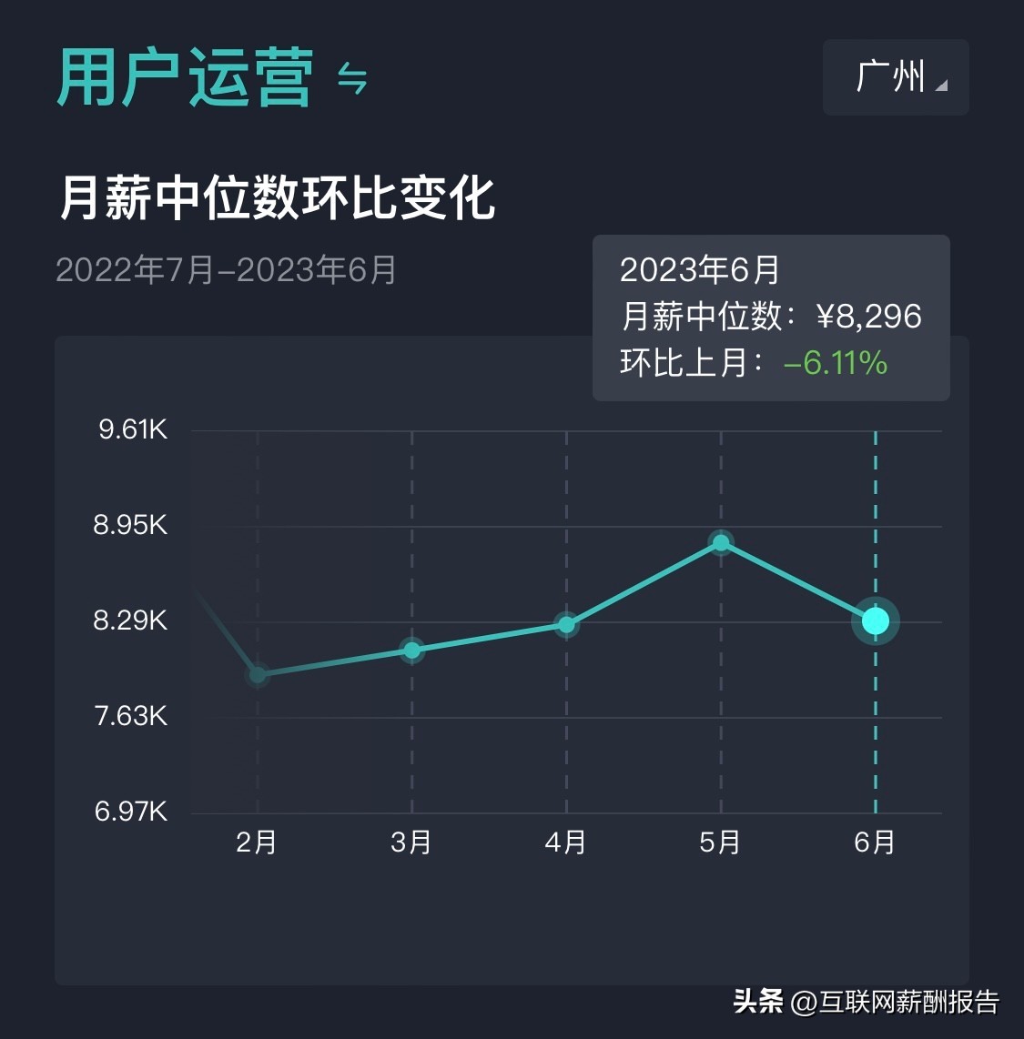 广州软件开发公司工资,广州市软件工程师平均收入