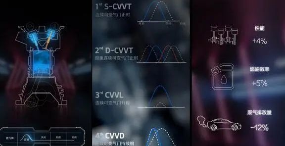 起亚k5凯酷新老款对比,全新起亚k5凯酷加92汽油换95汽油