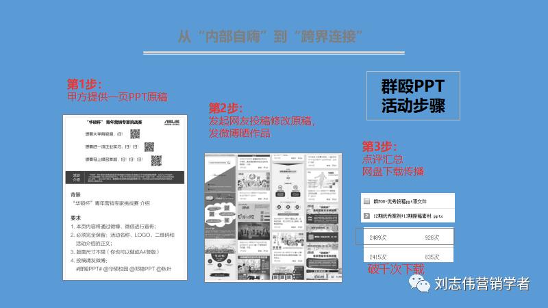 丁香园社群运营方案ppt,养老社区社群运营经验分享ppt