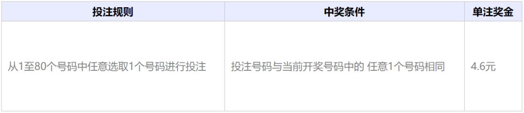 福彩快乐8玩法中几个才有奖,福彩快乐8玩法介绍
