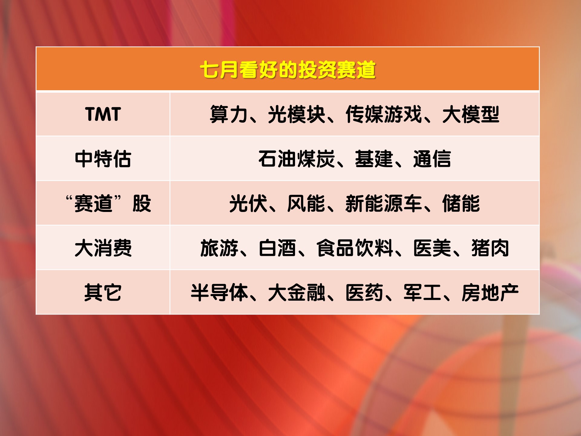 大盘指数反弹尾声预判,大盘指数震荡后市如何应对