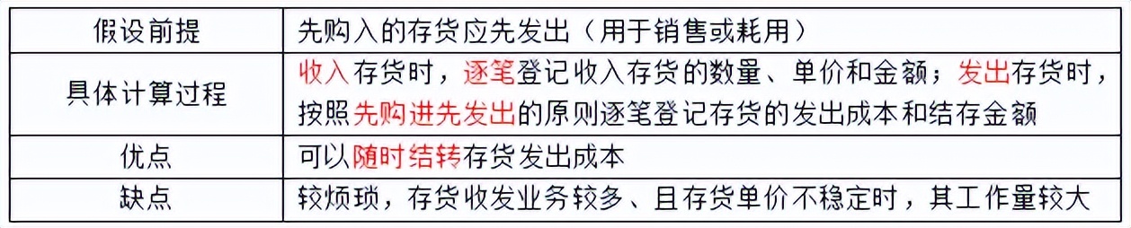 初级会计初级实务第二章资产,初级实务第三章流动资产
