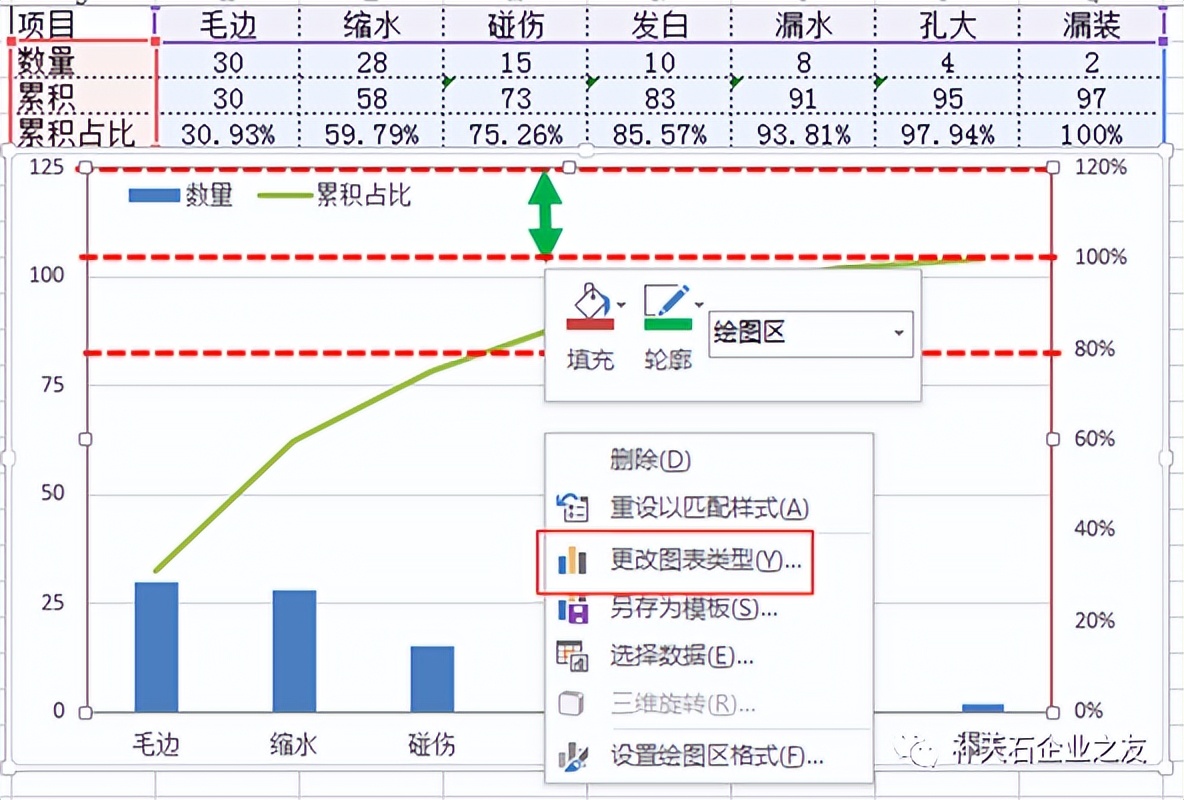 柏拉图排列图的主要作用是什么,柏拉图如何按降序排列