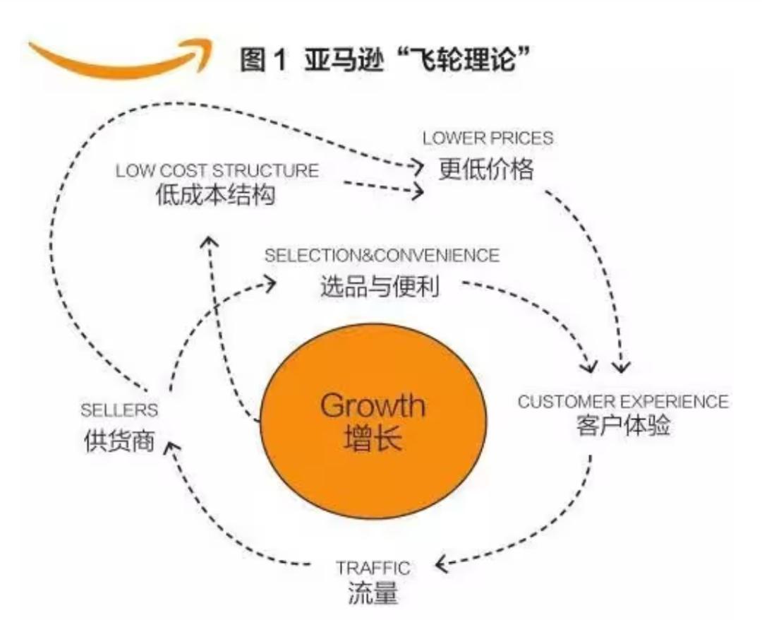 TikTok购物娱乐中心!张一鸣的野心和远望