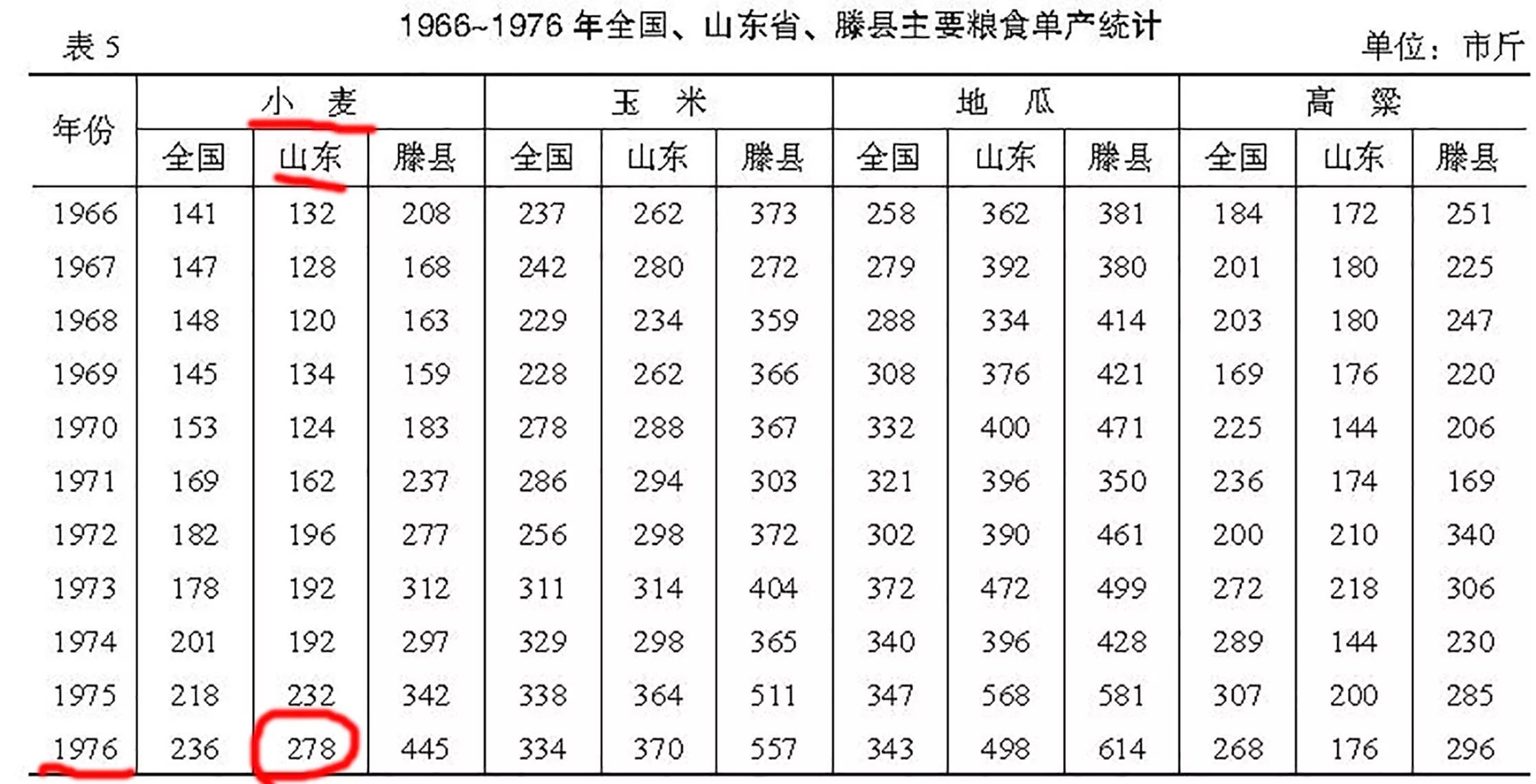 山东省济宁市西郊的李楼和鲁抗医药的悠悠岁月