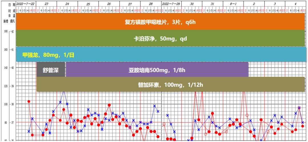 hiv感染肺孢子菌肺炎,hiv患者检查出耶氏肺孢子菌