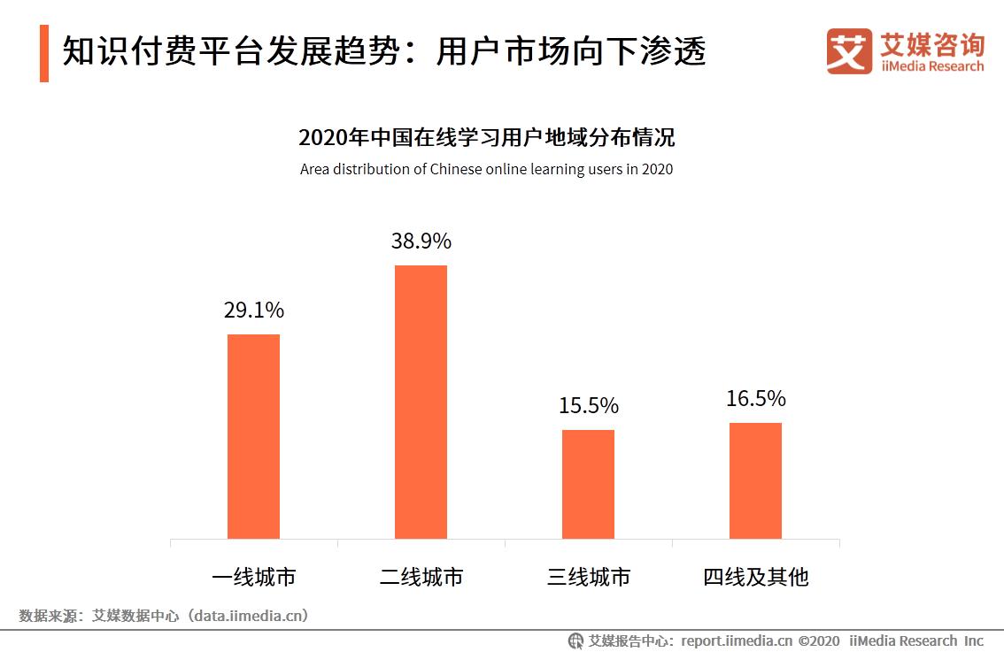 知乎回港二次上市,知识付费领域“老将”能否借此重获新生?