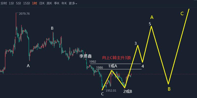 黄金原油趋势如何预判,李易鑫最新消息