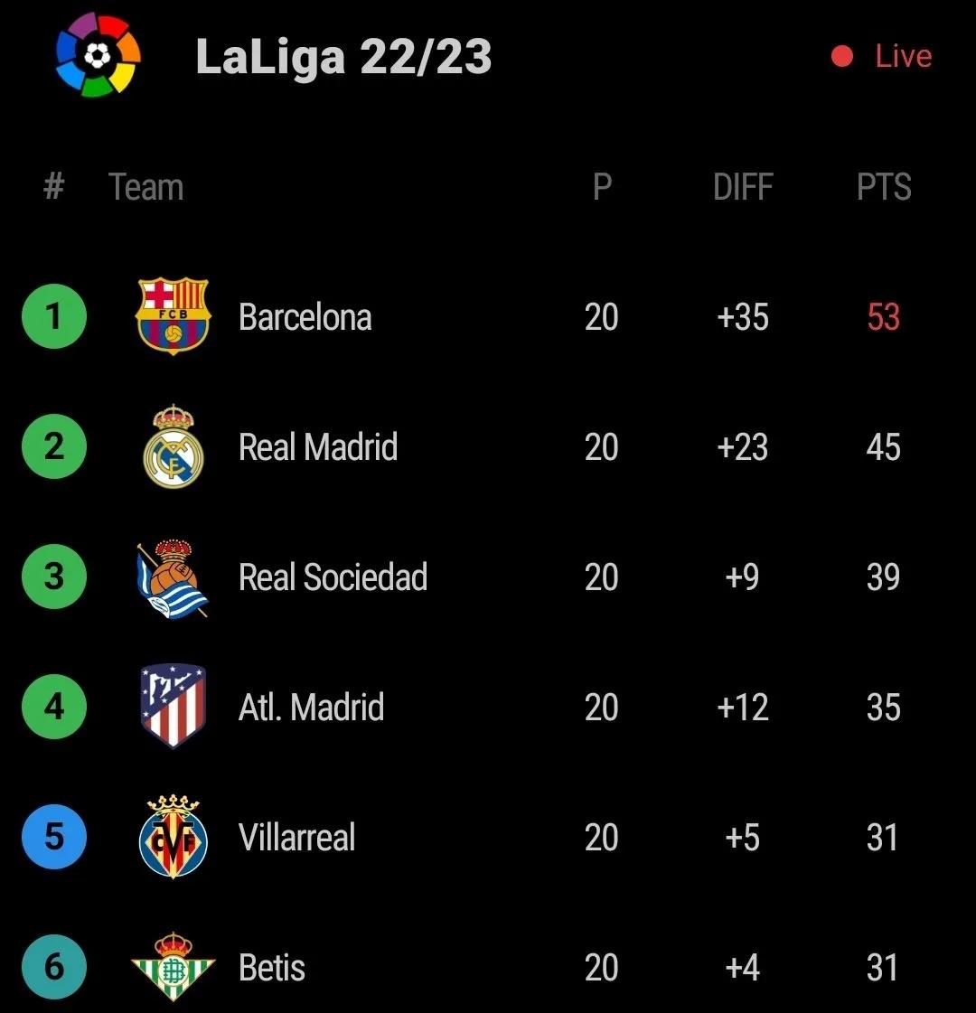 五大联赛积分榜有多少轮,五大联赛积分榜完整版