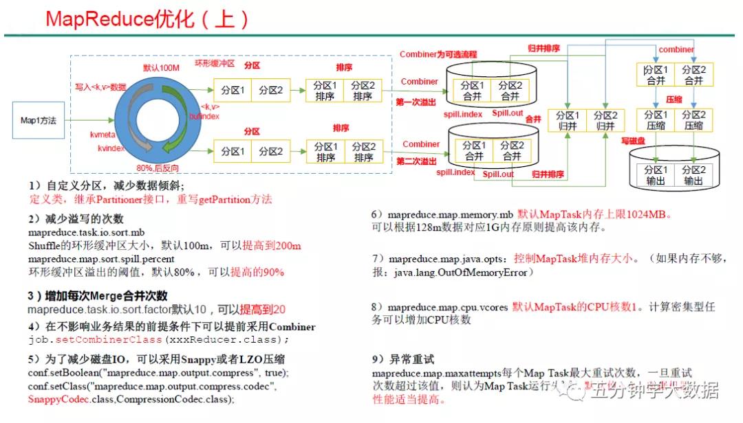 hadoop的配置文件需要手动输入吗,大数据技术之hadoop生产调优手册