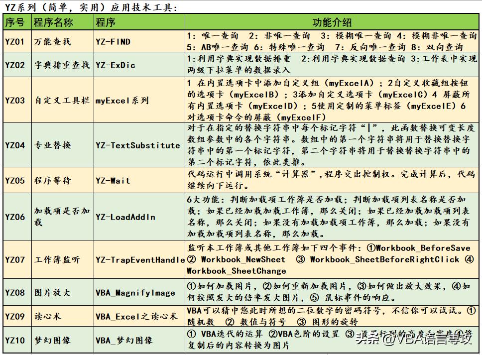 YZ03工具：高版本Excel的自定义菜单