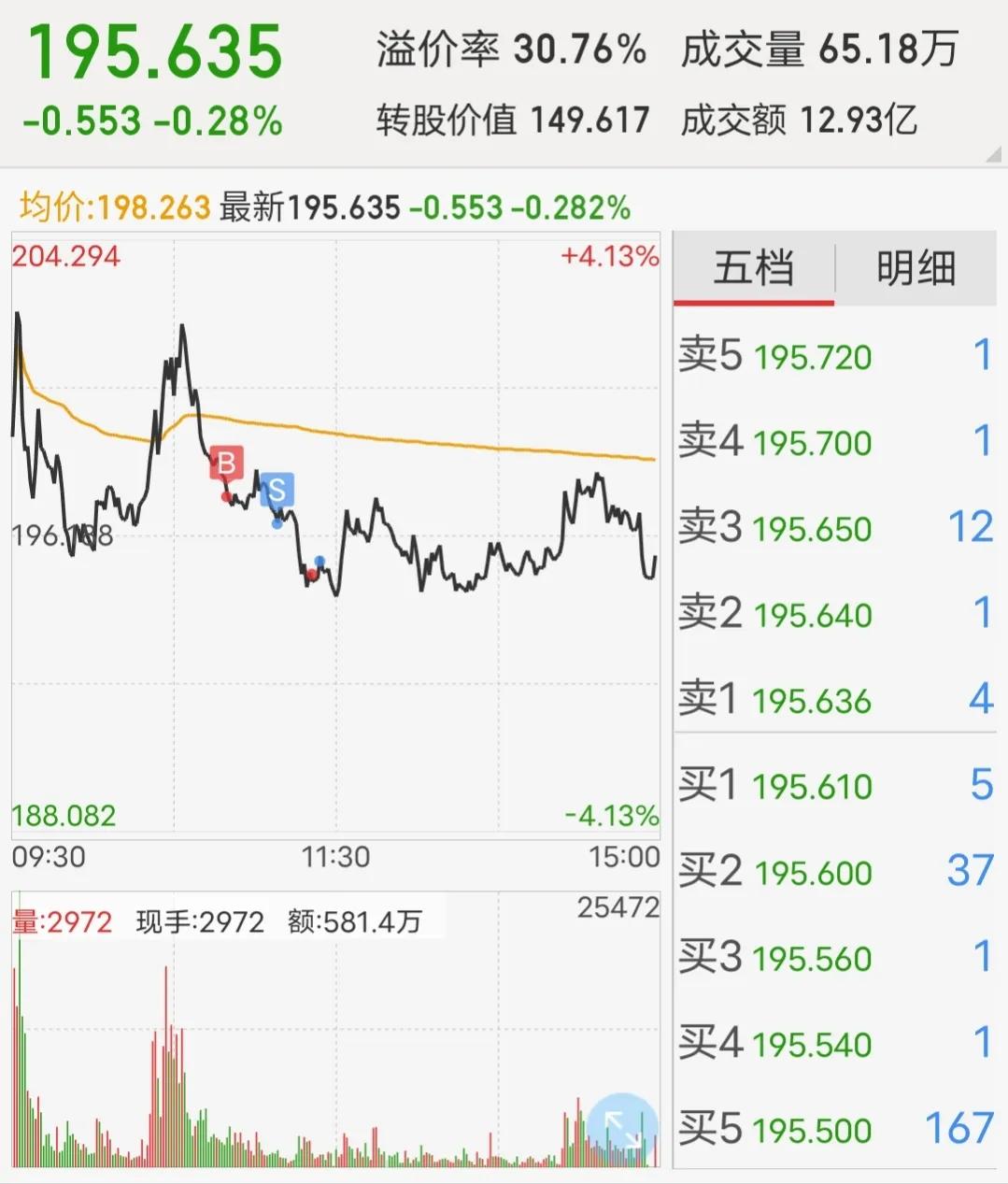 专注一只股票高抛低吸好不好,可转债爆雷危机