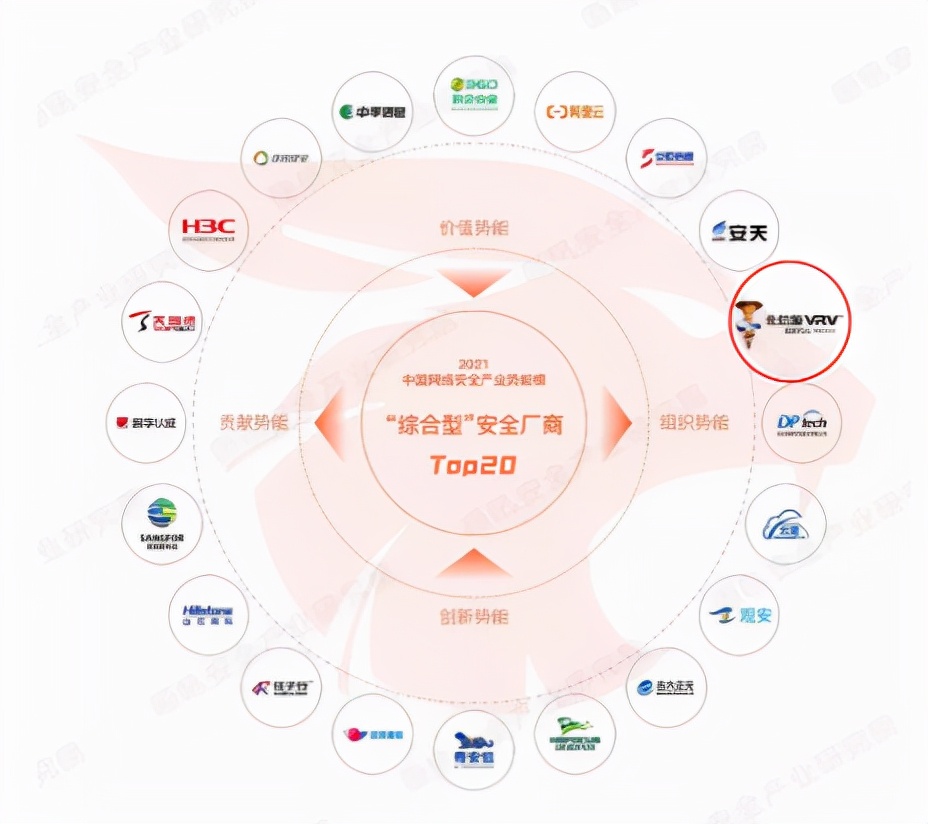 北信源目标价2021,北信源2021目标价是多少