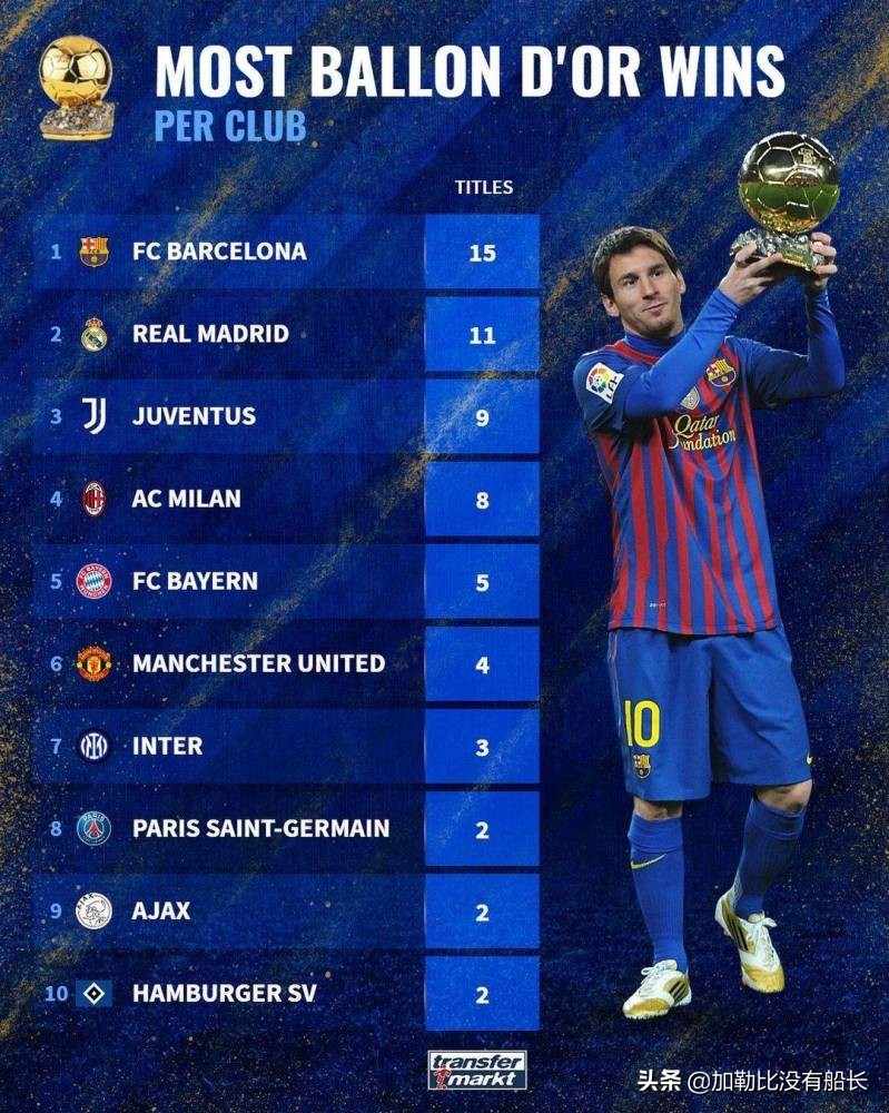 除了弗兰本特克约维奇还有哪些耳熟能详在豪门扎挣的小球队之王?