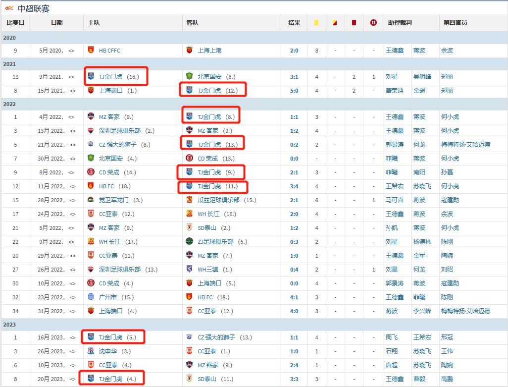 津鲁大战红黄牌,津鲁对决谁吃了红牌