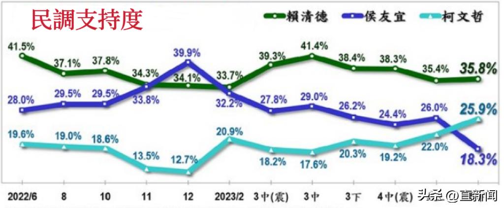 *进党民**又现性骚扰知情人称只是冰山一角丨台湾一周