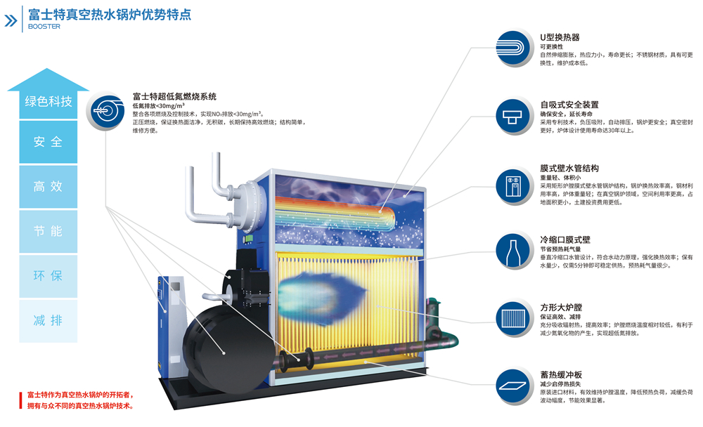 环保电热水锅炉选择,学校燃气蒸汽锅炉