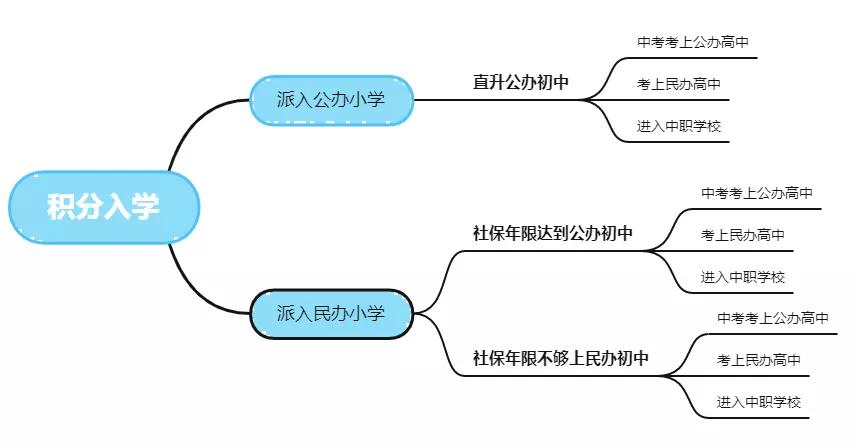 2022年，非厦门户籍生也可以上学的五条佳径