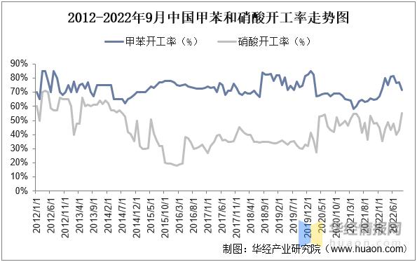 聚氨酯行业发展前景,聚氨酯胶行业发展