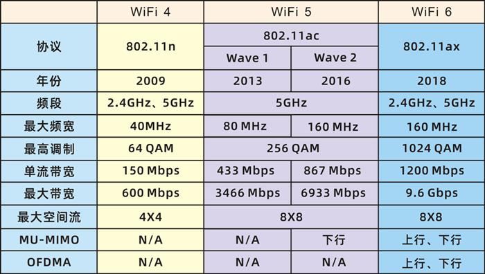 360路由器wifi网速慢的解决办法,小米wifi6路由器怎么设置网速最快