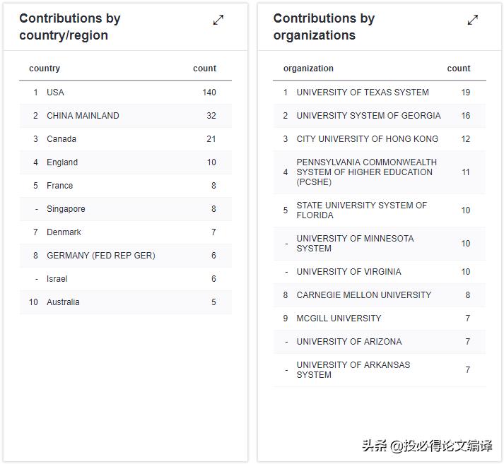 ssci影响因子多少才算优秀,ssci影响因子3以上的教育期刊