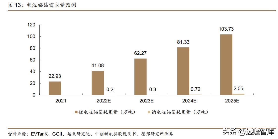 锂材铝箔龙头,鼎胜新材2019年铝箔市场占比