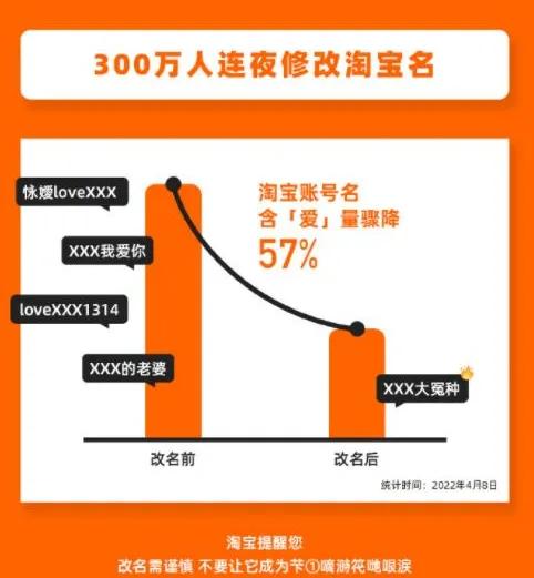 淘宝连夜改名,淘宝改名上限怎么继续改名
